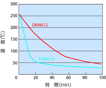 ��������� ���� � �������������� ���������� Yamato DKG-650